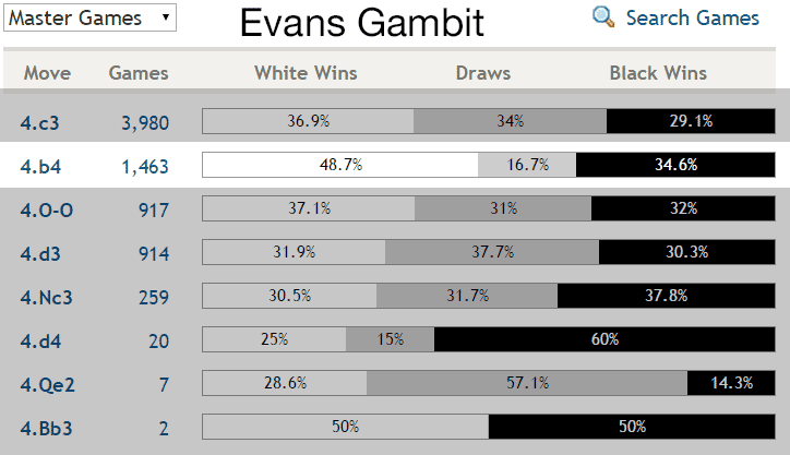 evans-chart